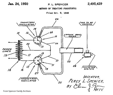 Inventor of the Month – Who is Percy Spencer?