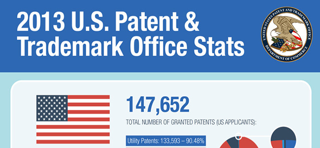 2013 U.S. Patent Stats from the USPTO